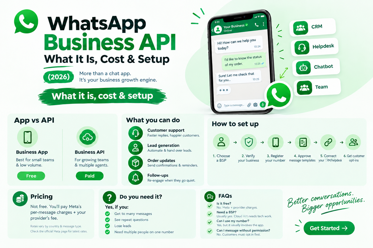 WhatsApp Business API: A Practical Guide for 2026