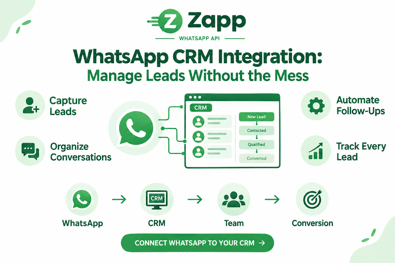 WhatsApp CRM Integration: Manage Leads Without the Mess