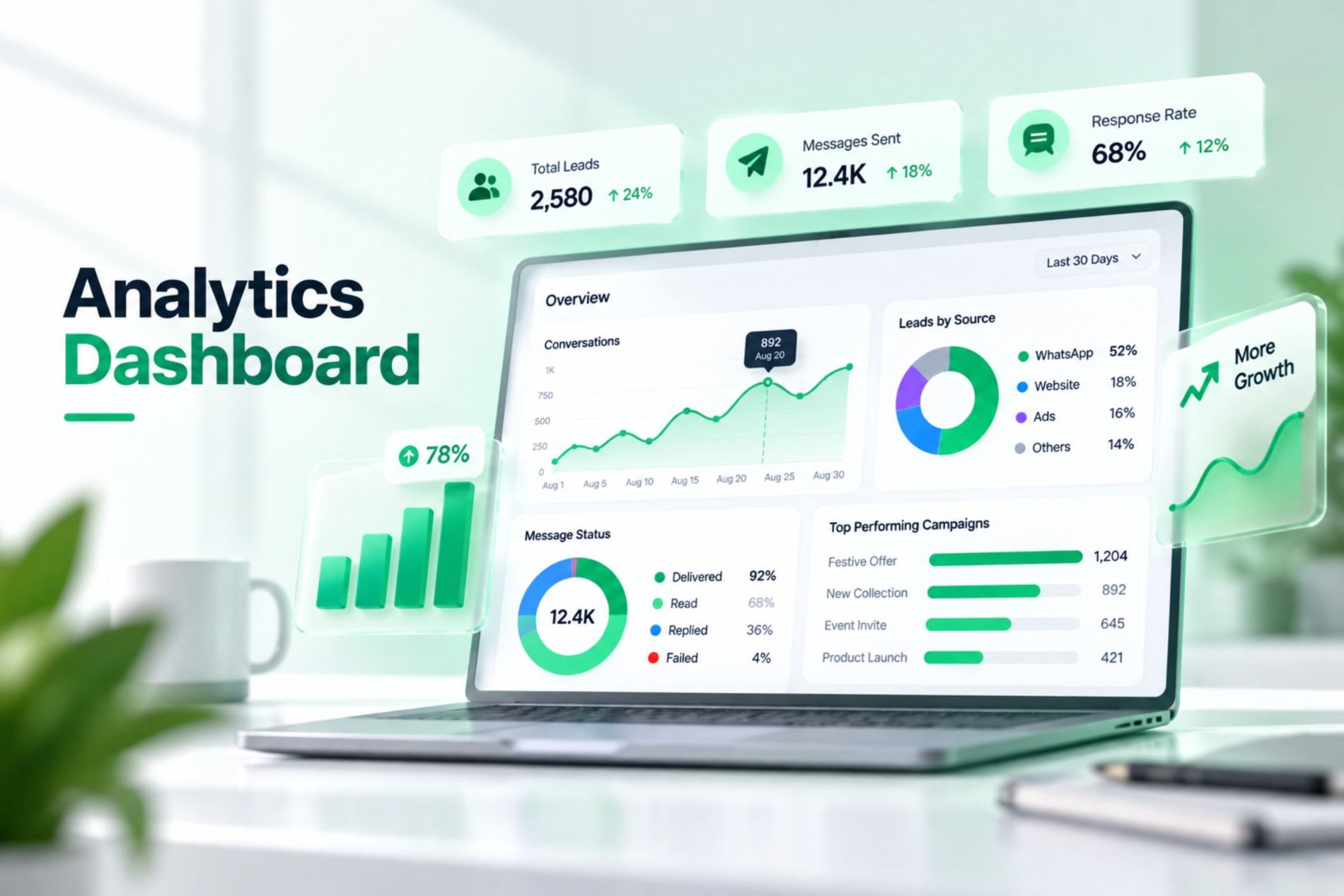 Analytics Dashboard screenshot