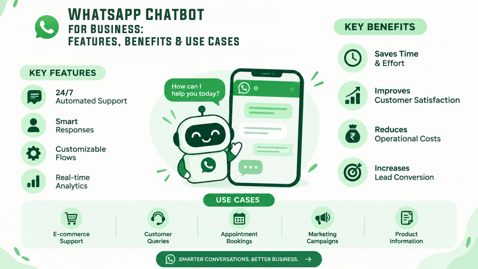 WhatsApp Chatbot for Business: Features, Benefits & Use Cases