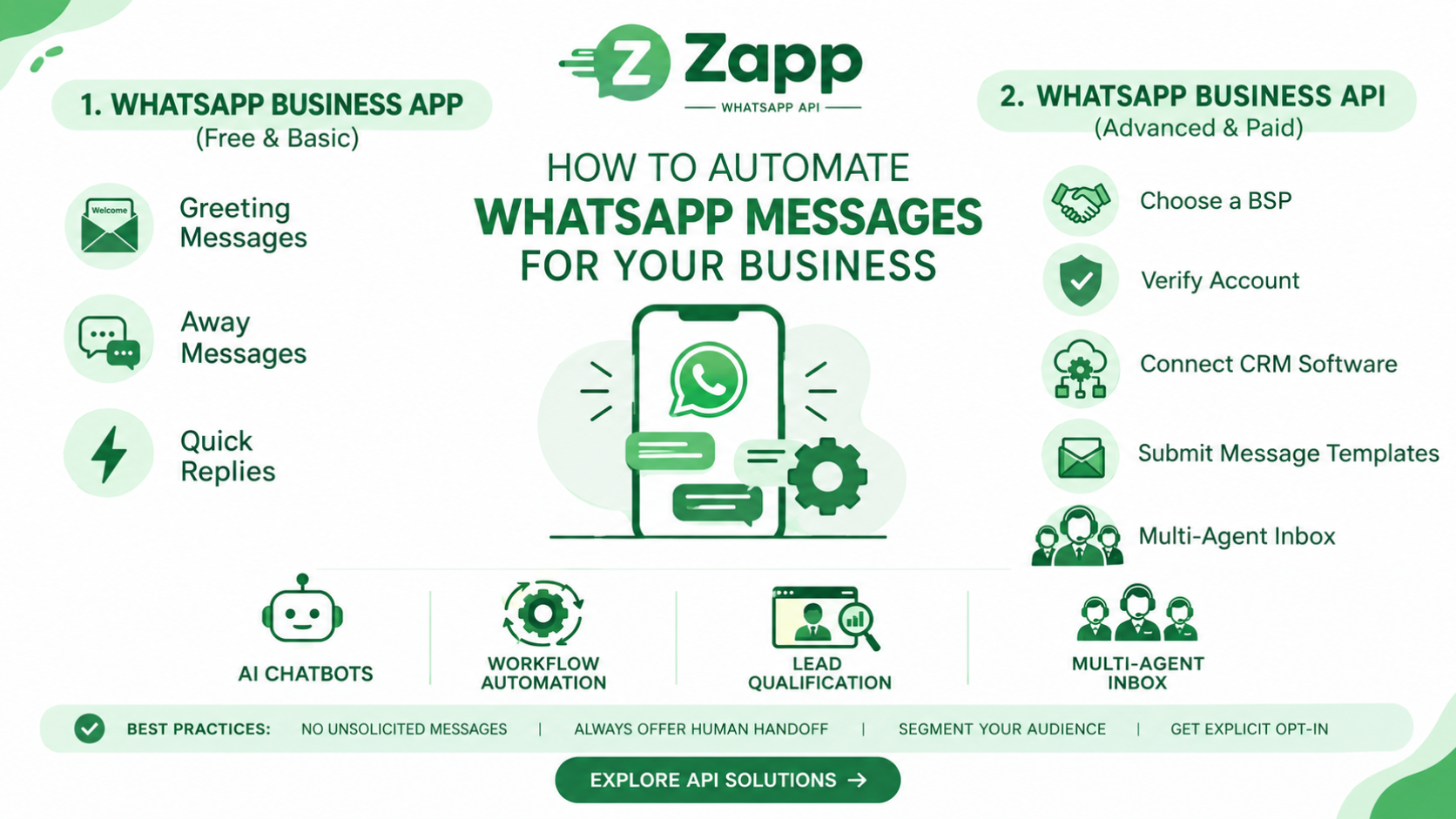 How to Automate WhatsApp Messages for Your Business
